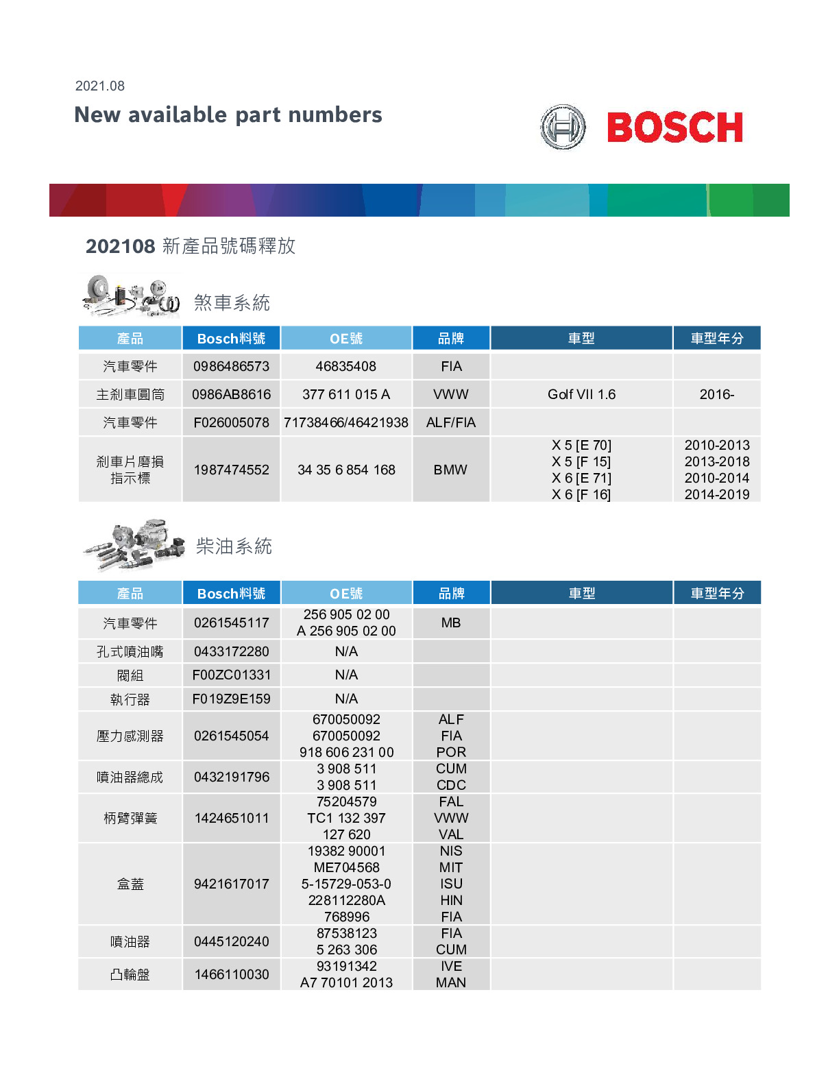 2021-Aug BOSCH New Product Number Released