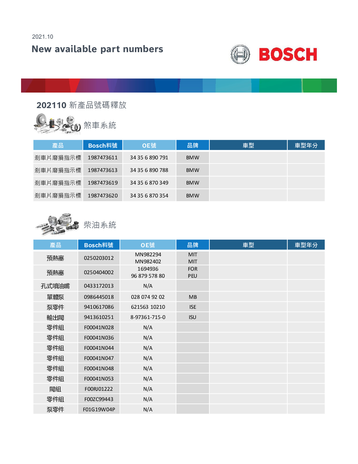 2021-Oct BOSCH New Product Number Released