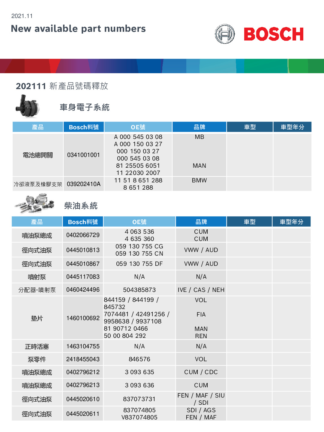 202111 Bosch New release items