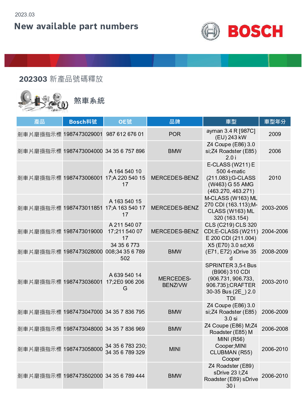 2023-March BOSCH New Product Number Released