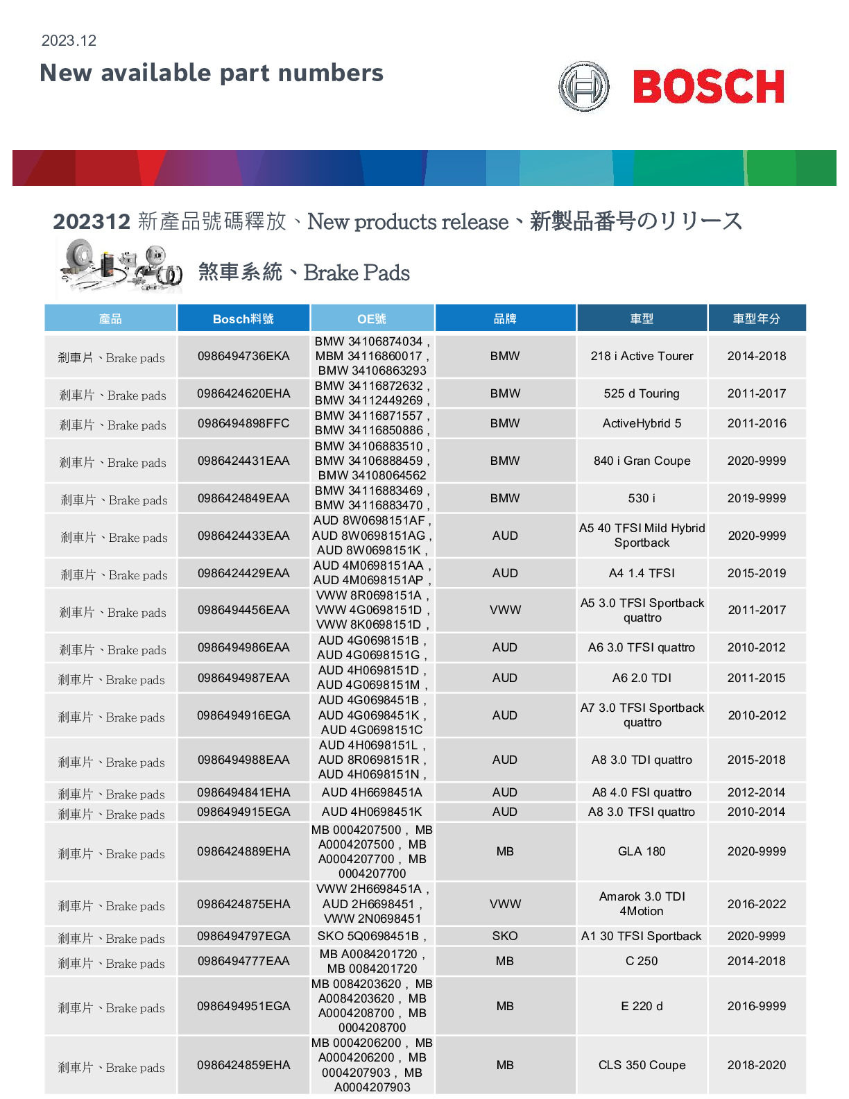 231222 BOSCH New products release