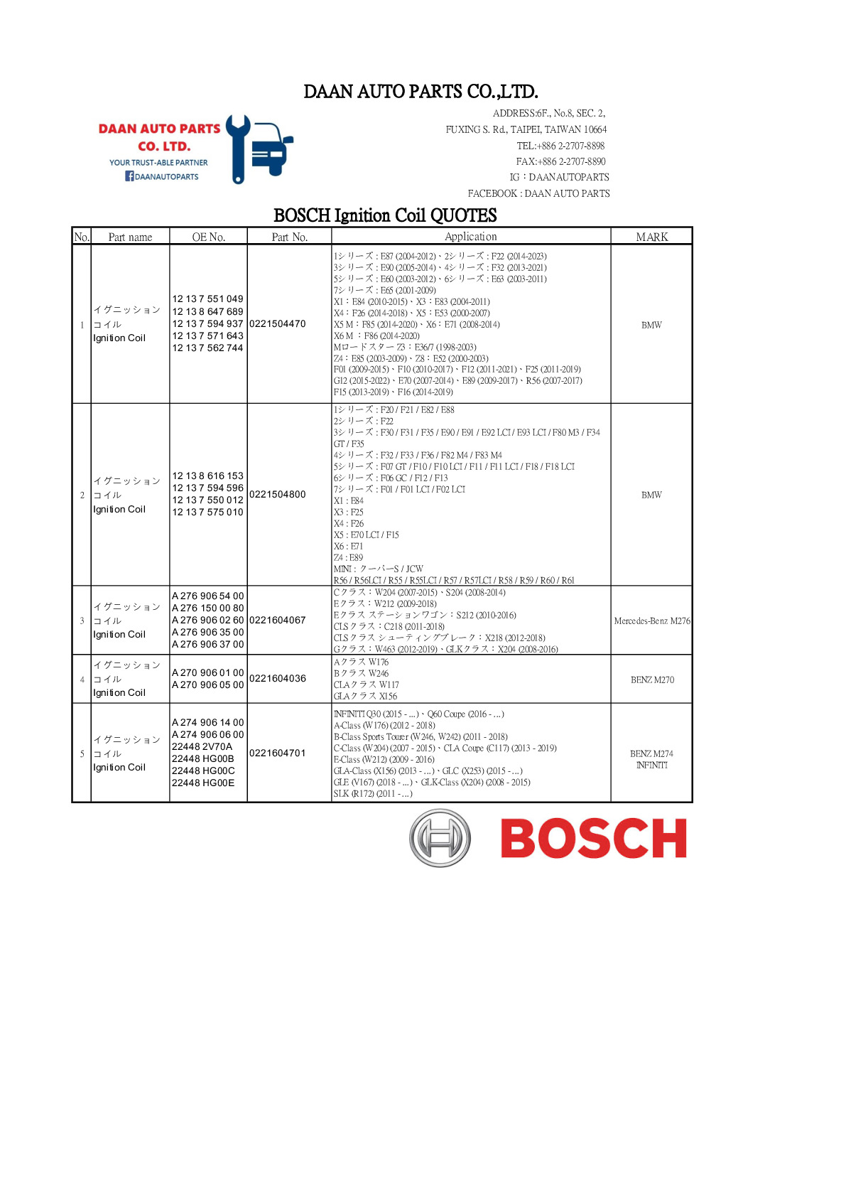 BOSCH Mercedes、BMW Ignition coil list